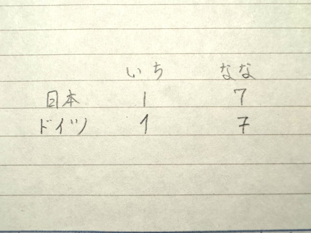 数字の書き方の違い